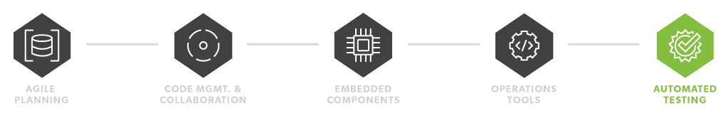 Perfecto vs. Sauce Labs | A Side-By-Side Platform Comparison