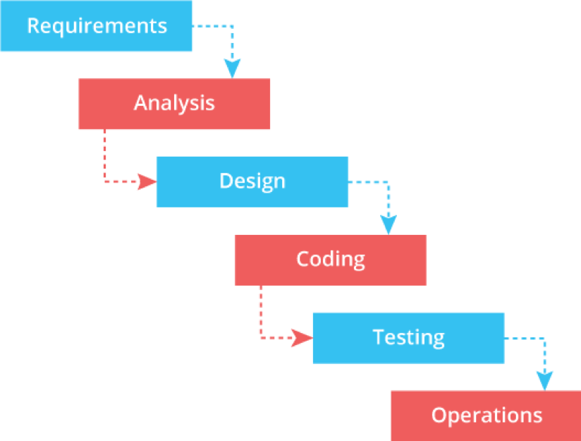 Context aware software engineering and maintenance: the FastFix approach