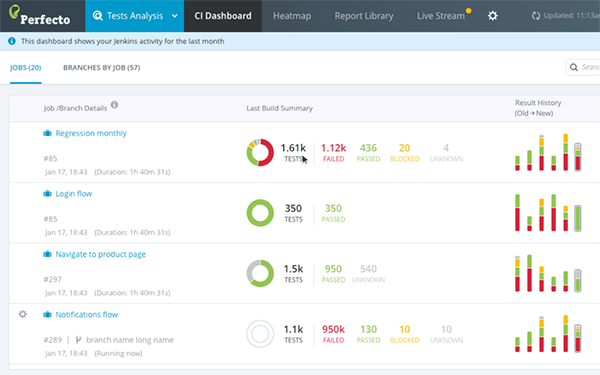 Perfecto & Katalon Testing for Web & Mobile Apps | Katalon Automation