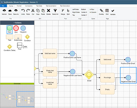 What's New in the Perfecto Smart Automation Platform | Perfecto by Perforce