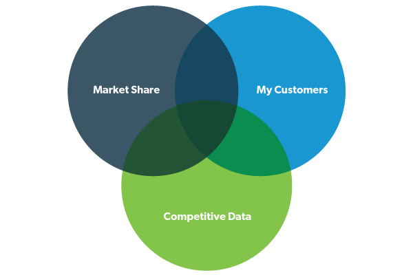 Test Coverage Metrics 