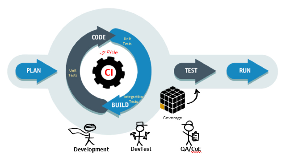 3-benefits-of-testing-on-dedicated-devices-perfecto