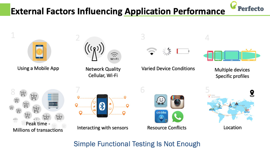 Why you should test your mobile performance