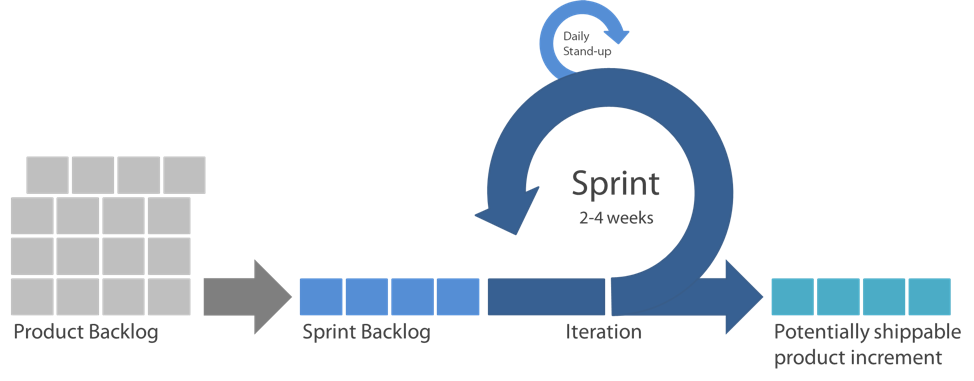 Agile vs. Waterfall | Transitioning to Agile & DevOps | Perfecto