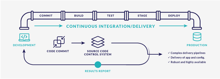 Automation Test Strategy | Definition And How To| Perfecto